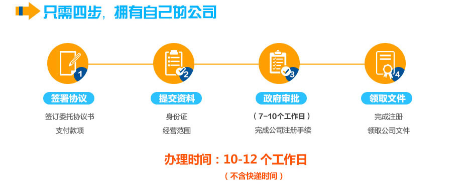 義務(wù)個(gè)體工商戶(hù)注冊(cè)流程