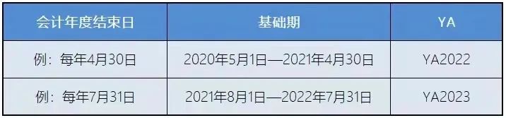 新加坡稅務政策：新加坡企業(yè)所得稅減免計劃！
